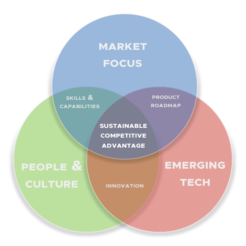 NaOM Leadership: Market Focus. Emerging Tech. People & Culture